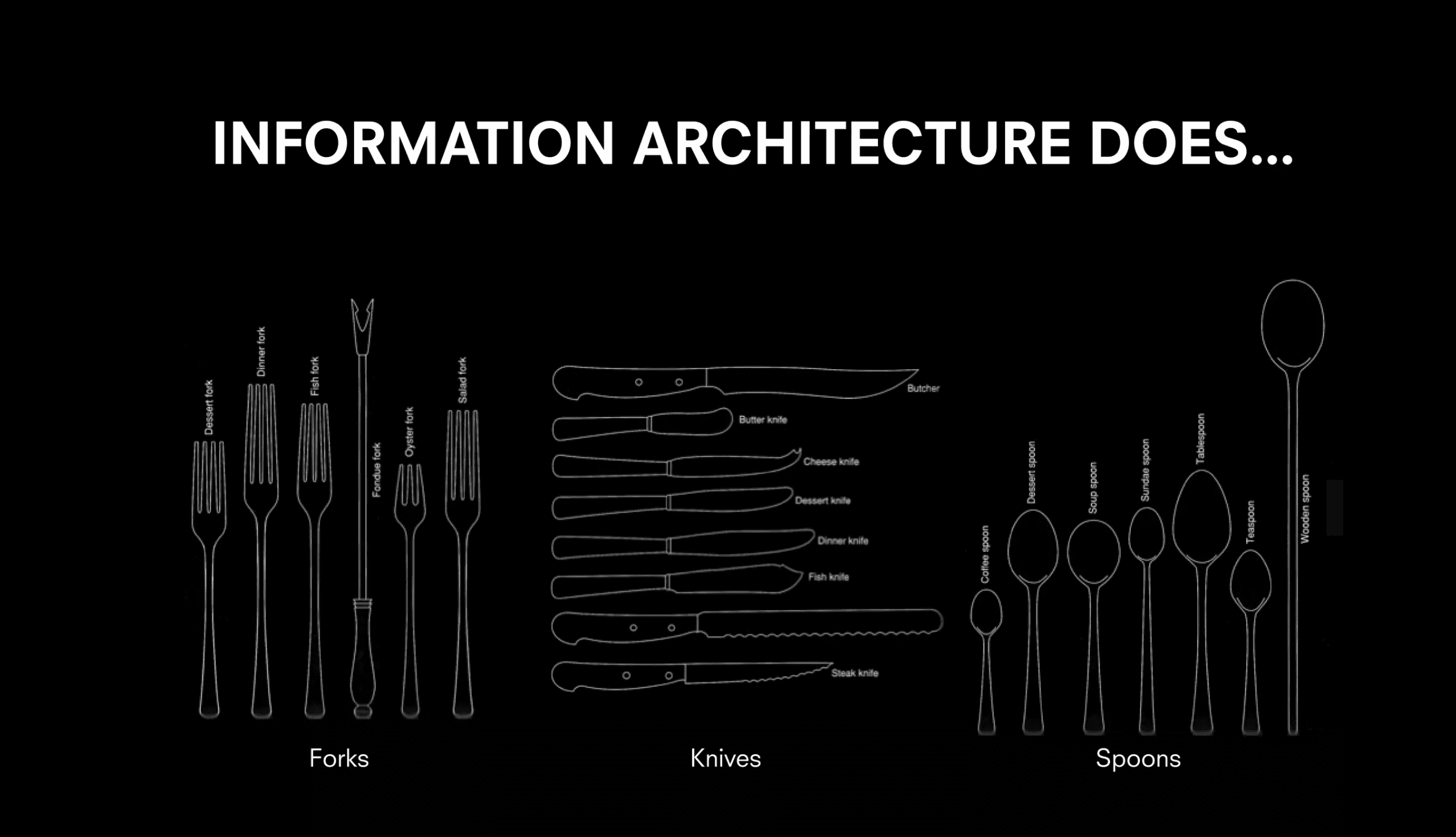UX information map