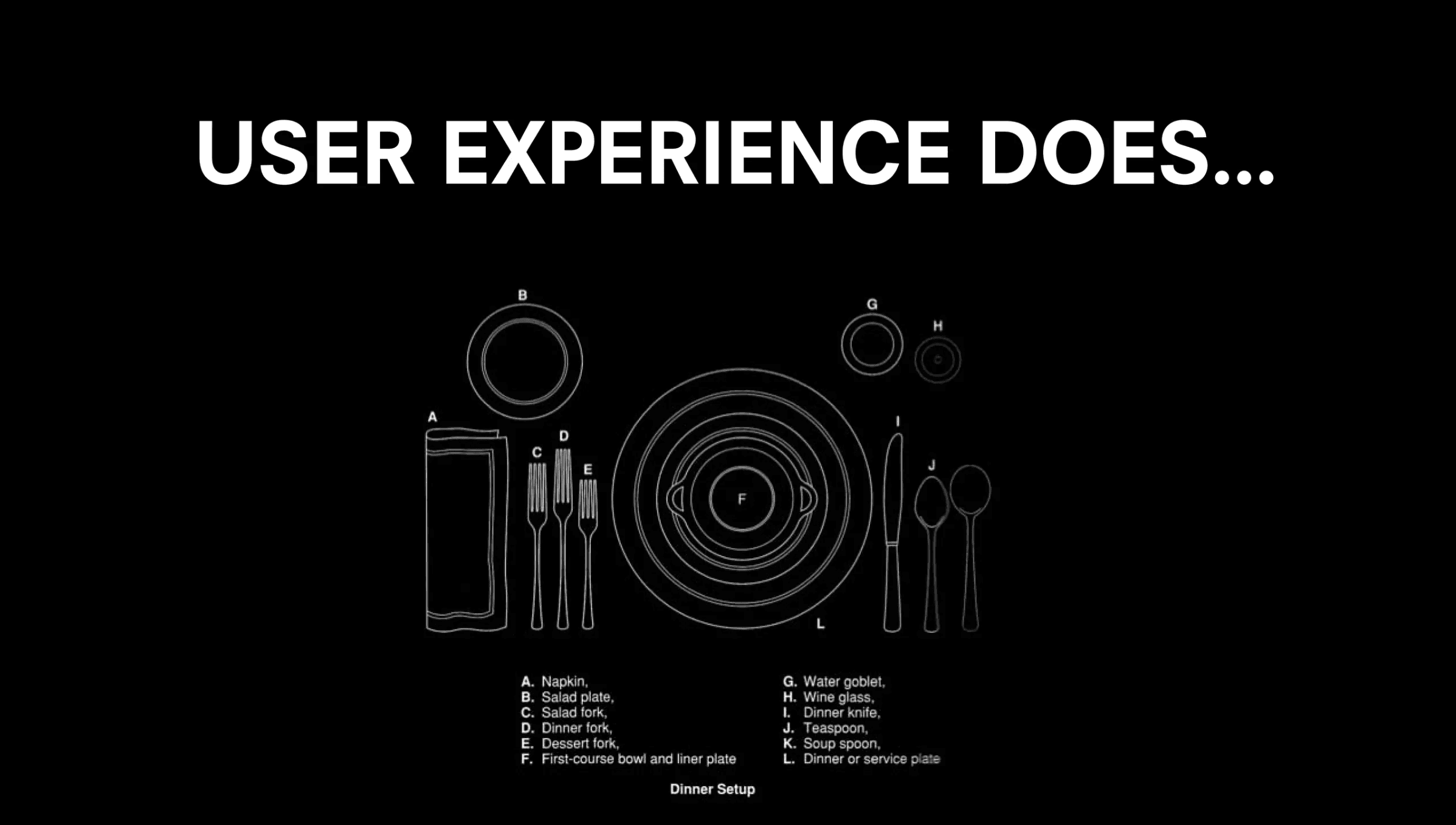 UX vs UI explanation