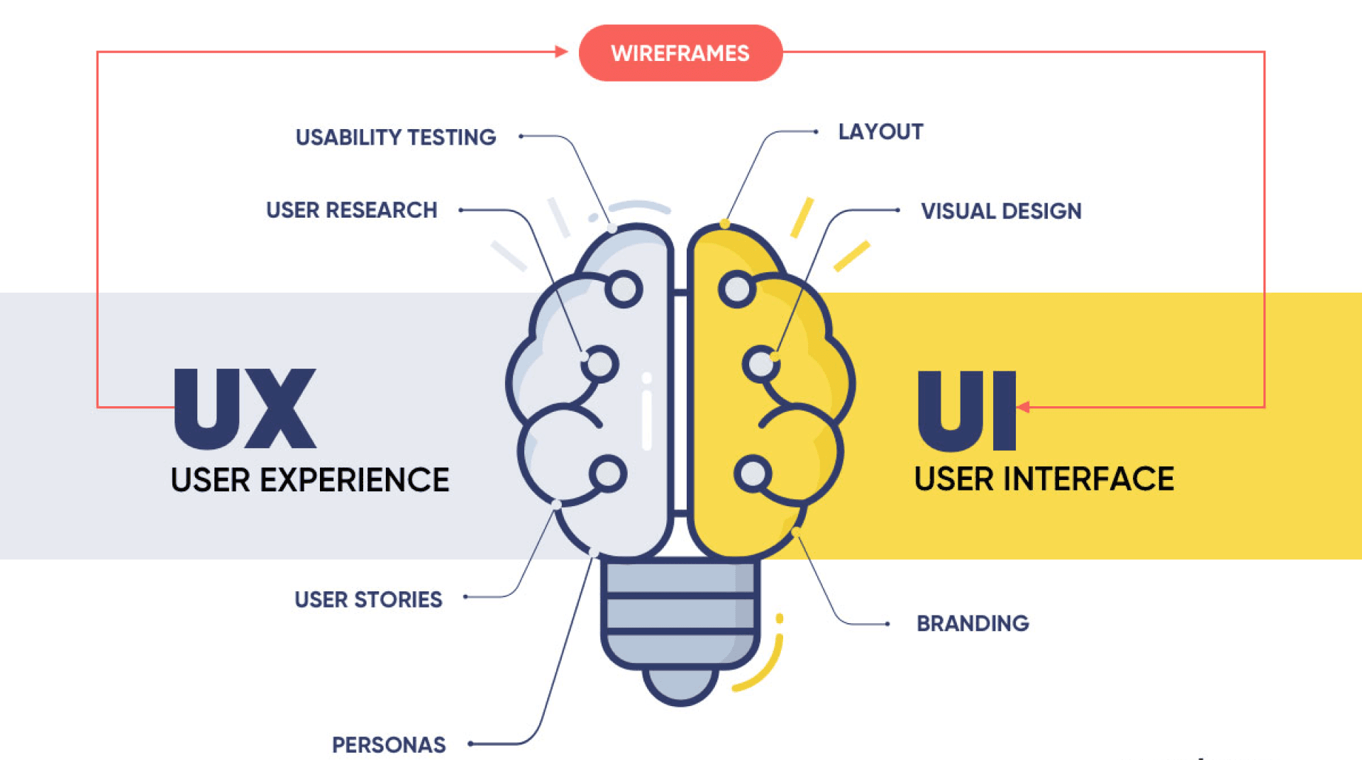 UX wireframe