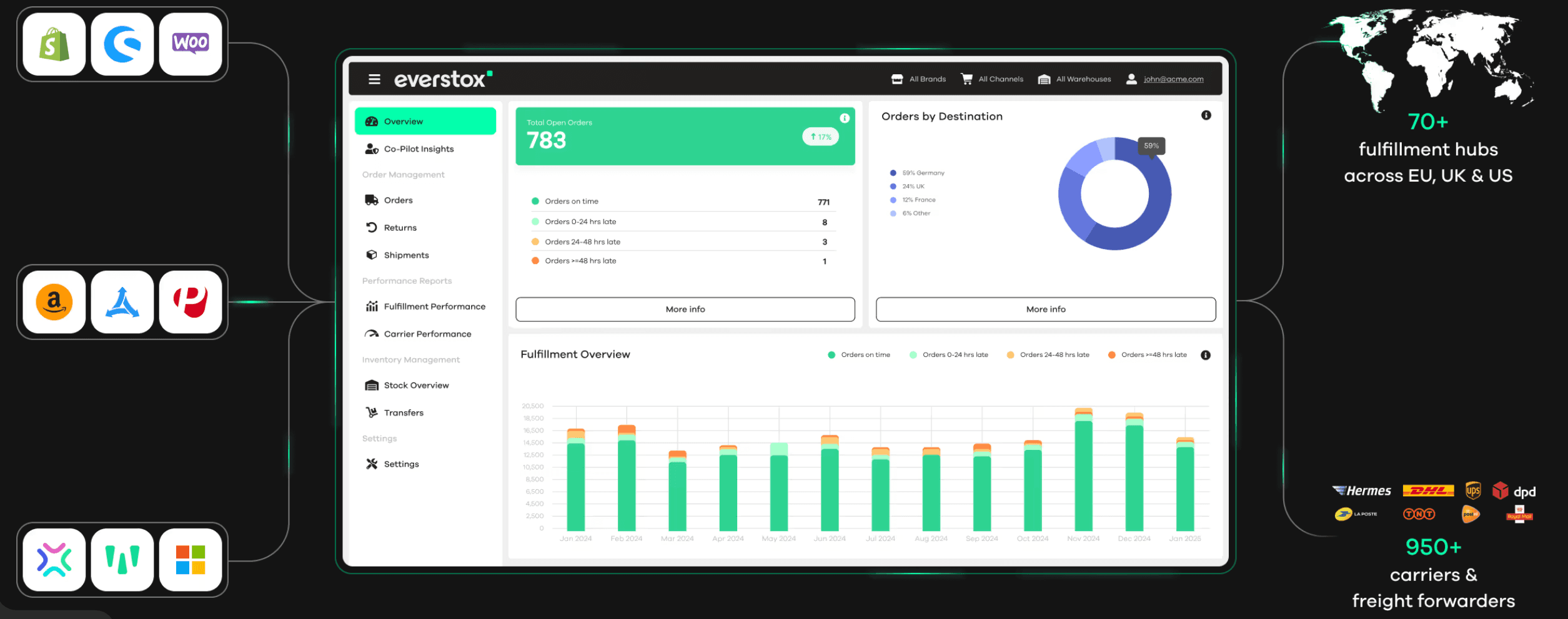 Everstox interface 2