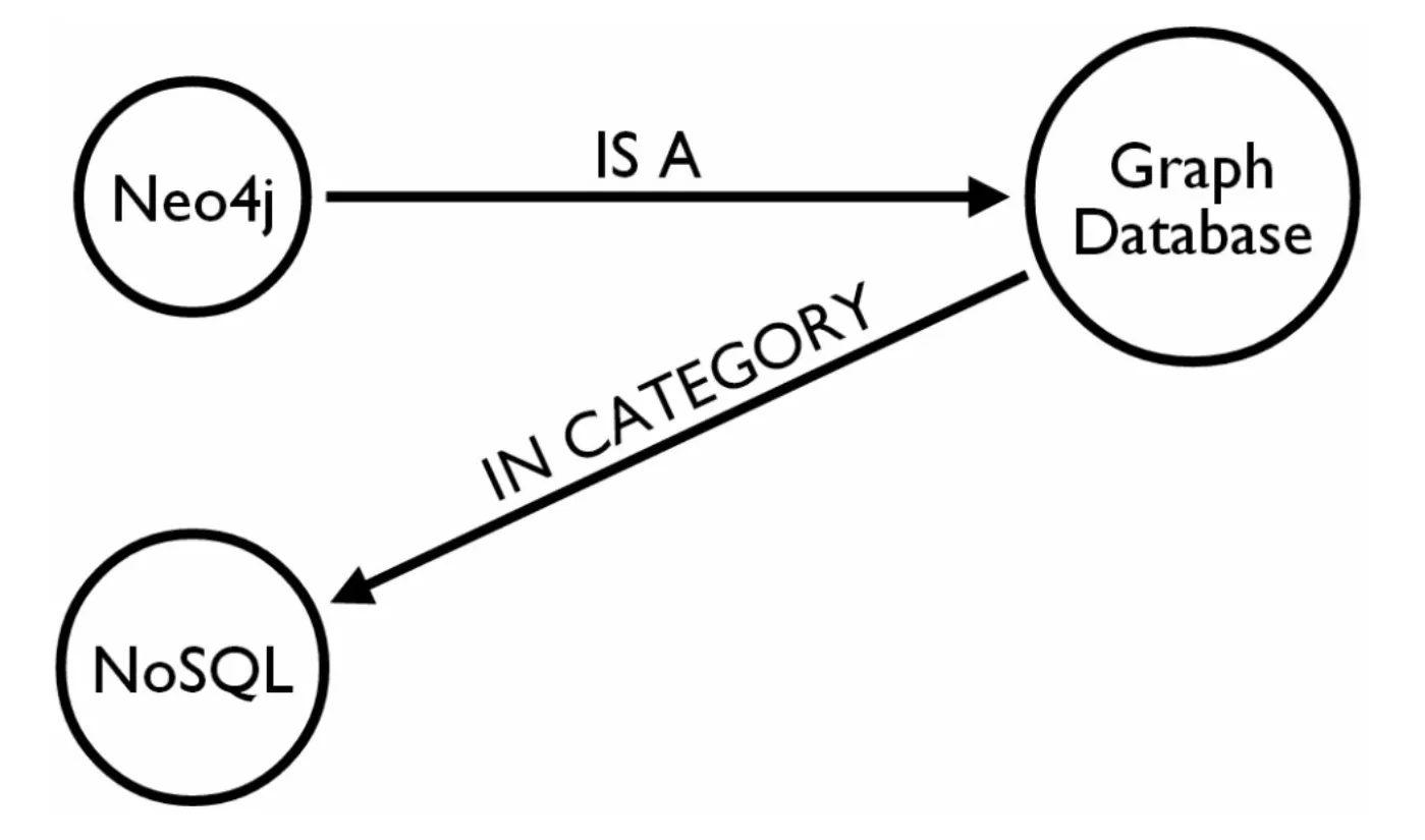 Neo4j